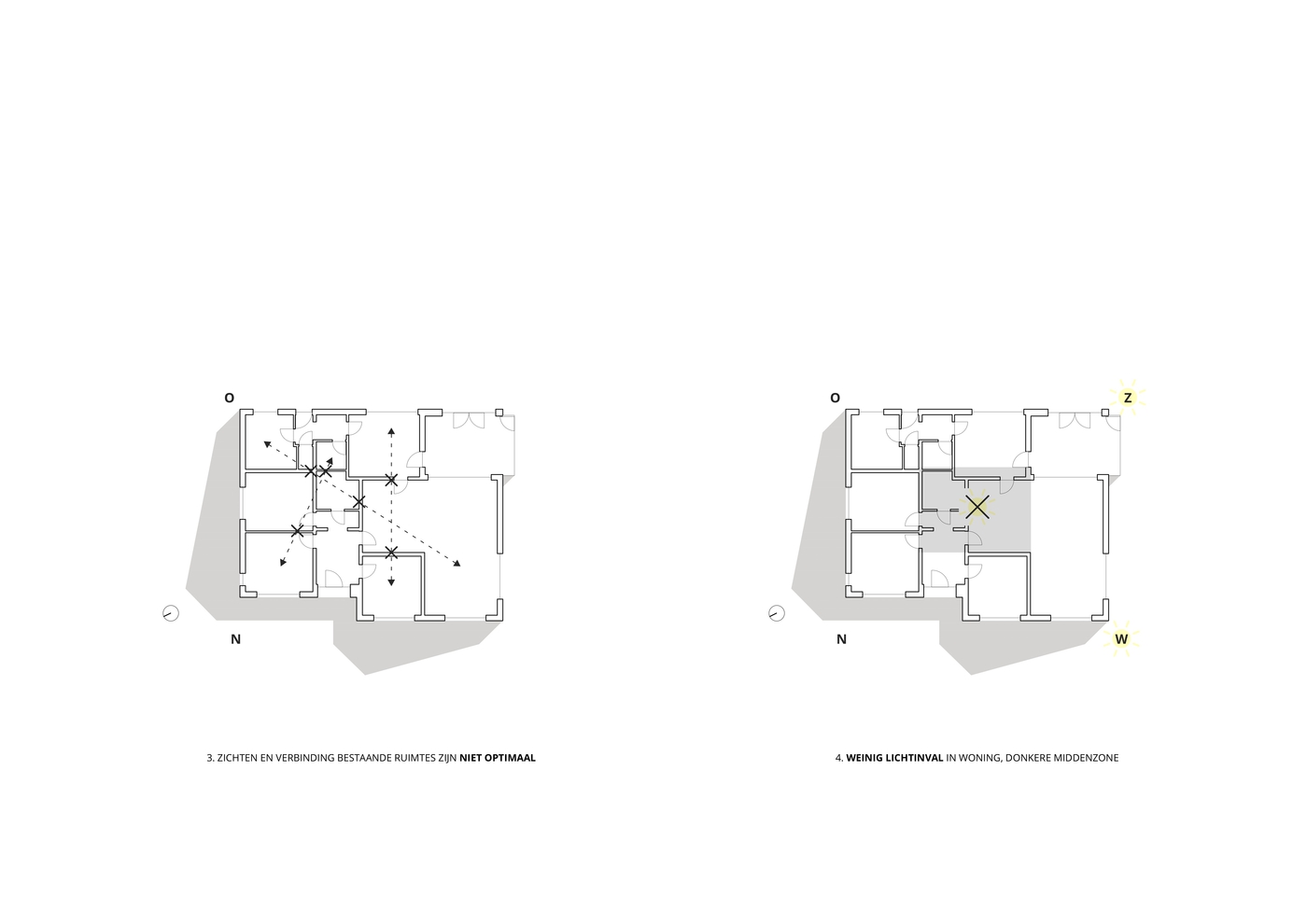 Schema 2