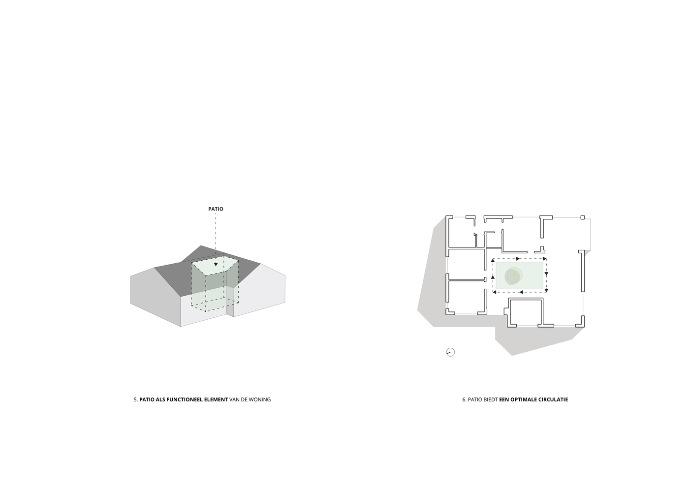 Schema 3