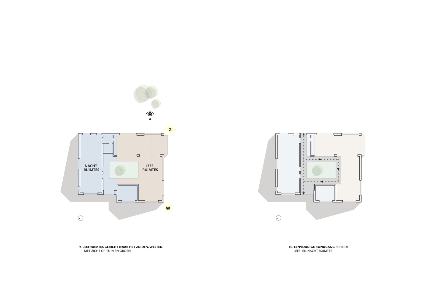 Schema 5