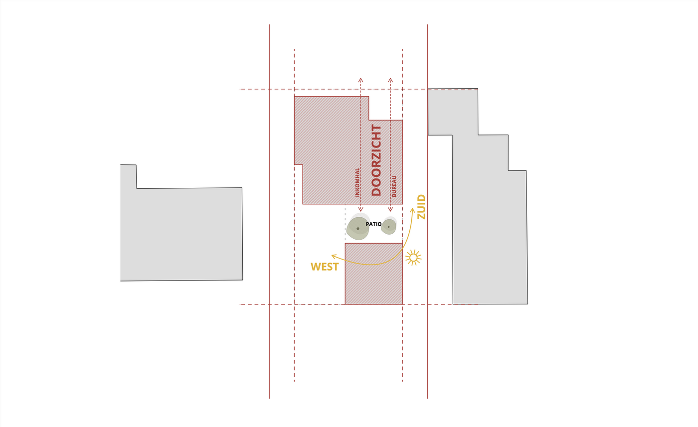 Schema's