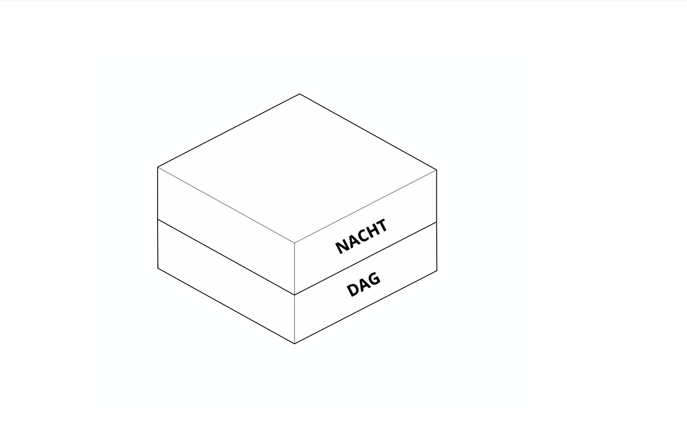 Schema's
